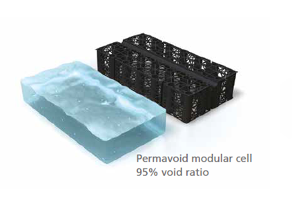 Permavoid 5 1