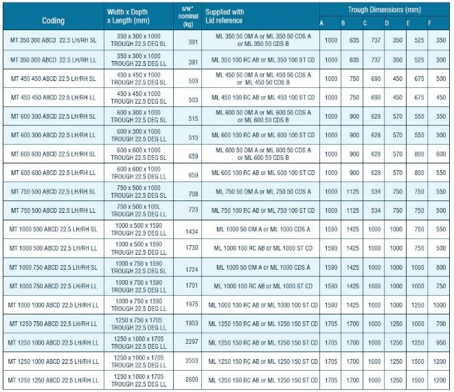 Angled Unit Trough Dimensions 800 0 1