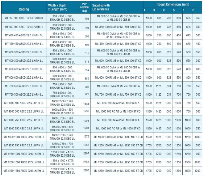 Angled Unit Trough Dimensions 800 0