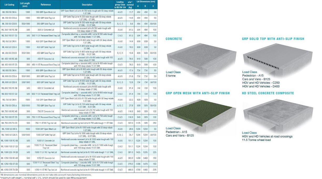 Cable Trough Lids Table 600 0 1