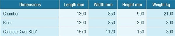 Comms Mcx Additional Features 600 0