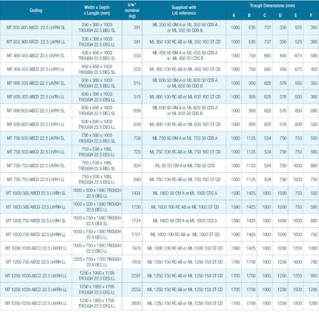 Corner Unit Trough Dimensions Table 800 0 1