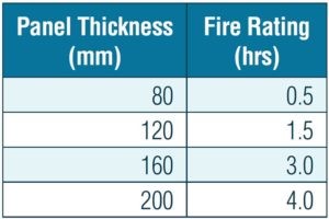 Fire And Blast Walls Table 600 0