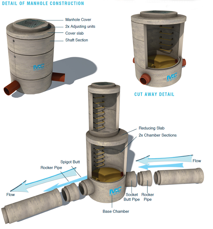 Fp Mccann Precast Concrete Drainage Manhole Construction