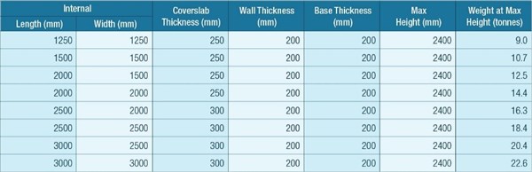 Multi Purpose Communication Chamber Table 600 0