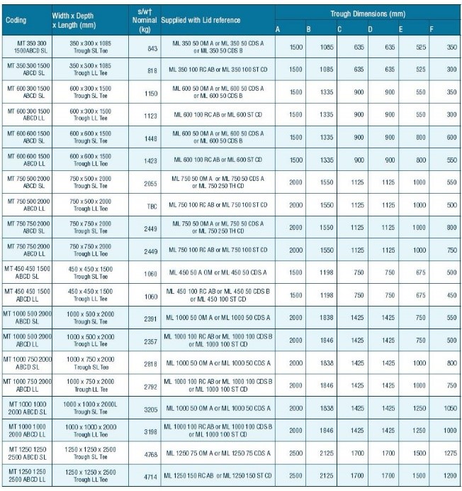 Tee Unit Trough Dimensions Table 800 0